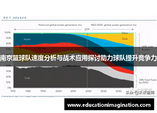 南京篮球队速度分析与战术应用探讨助力球队提升竞争力