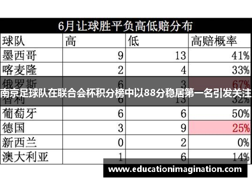 南京足球队在联合会杯积分榜中以88分稳居第一名引发关注