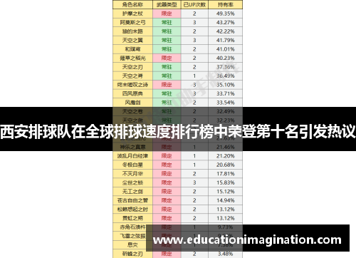西安排球队在全球排球速度排行榜中荣登第十名引发热议